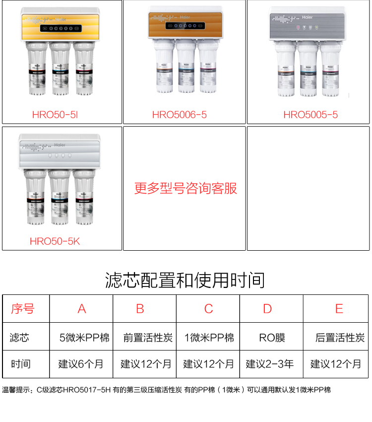 海尔净水器滤芯HRO5030-5A 5030-5C 5017-5 PP棉活性炭RO膜滤芯-图3