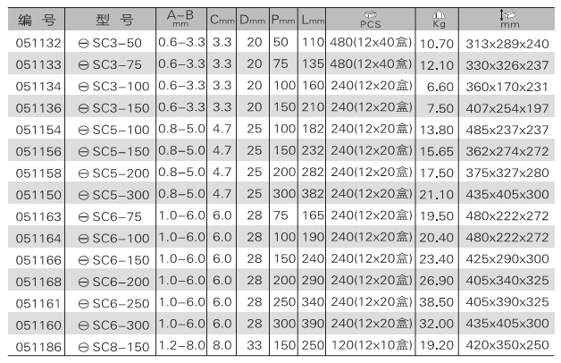 捷科软柄彩条螺丝刀螺丝批带磁性改锥起子SC3/SC5-50/75/100/150 - 图1