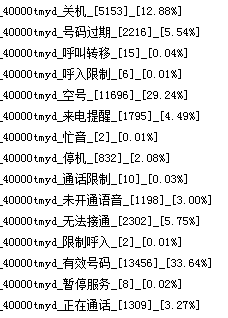 Sub-state real-time empty number detection dialing test multi-state detection intelligent air number detection