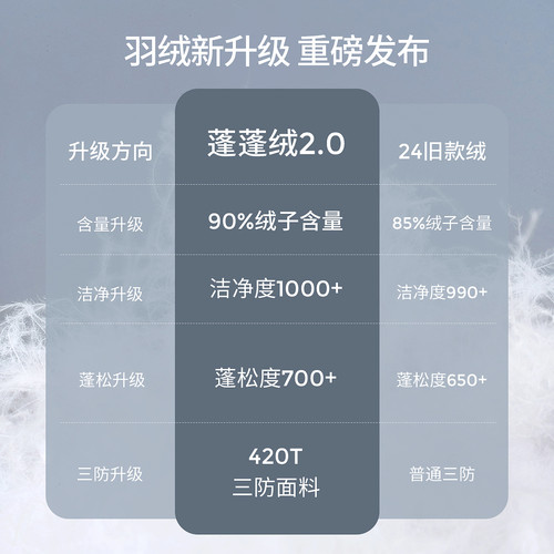 童泰宝宝羽绒裤冬季婴儿裤子儿童休闲外出长裤男童女童三防鸭绒裤 - 图1