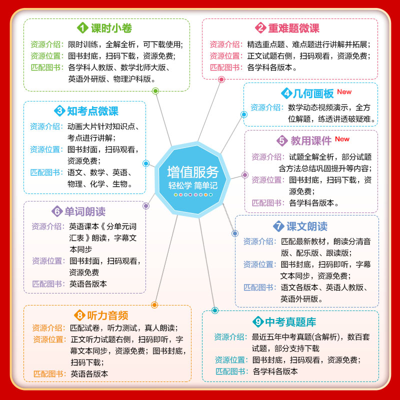 2024版 53试卷5年中考3年模拟初中试卷8八年级上下册语文数学英语物理生物地理历史道德人教湘教版初二2上下册单元期中末测试卷-图0