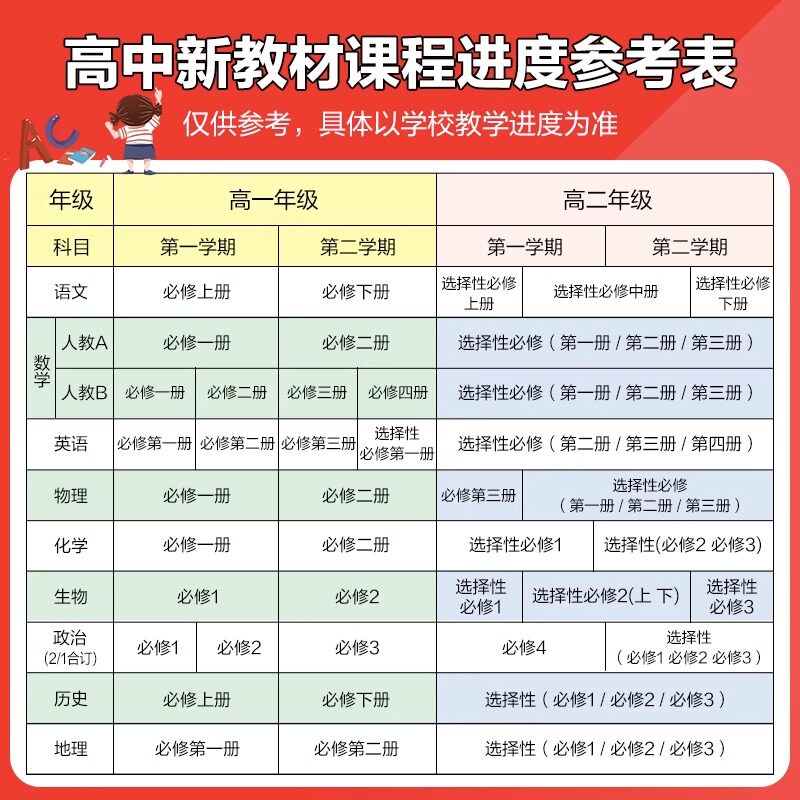 2026版53高中全优卷选择性必修第一二册必修一二册英语文数学物理化学政治历史生物人教外研版高一高二单元检测卷期中期末测试模拟