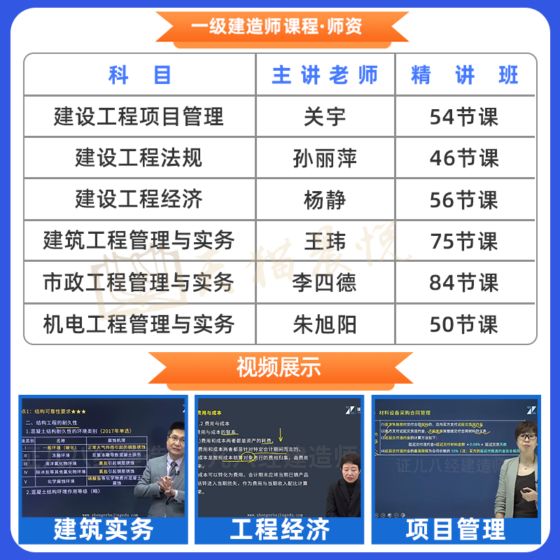 一建案例300问证儿八经2024年王玮李四德建筑实务市政机电一级建造师千锤百炼案例分析专项突破一本通三百问考点随身记网课视频 - 图1