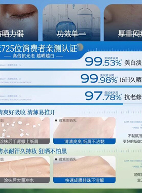 官方正品泰版小黄帽防晒霜男女