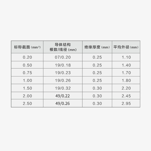 YYAUDIO 发烧级特氟龙单晶铜音箱内线DIY喇叭线音响线音频线散线 - 图2