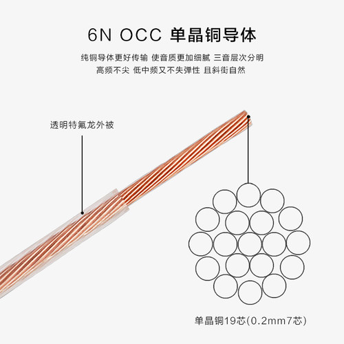 YYAUDIO 发烧级特氟龙单晶铜音箱内线DIY喇叭线音响线音频线散线 - 图0