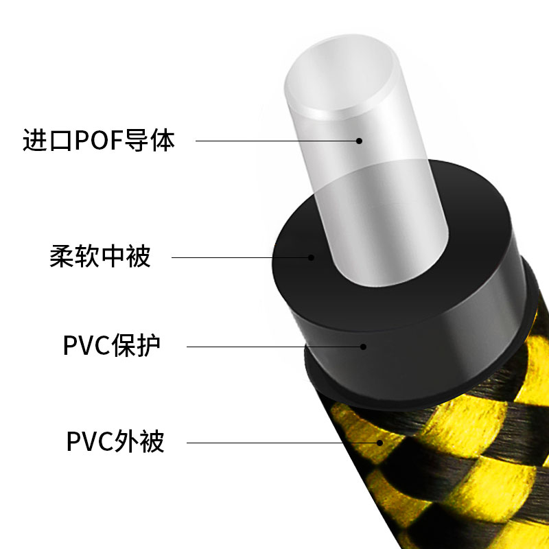 3.5数字光纤方口转圆口5.1音效电视功放机顶盒功放解码器音频线 - 图1