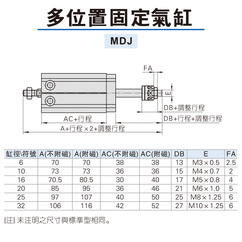 亚德客可调行程气缸MDJ16/20X10X20X25X30X40X50X60-10S-20S-30S - 图2