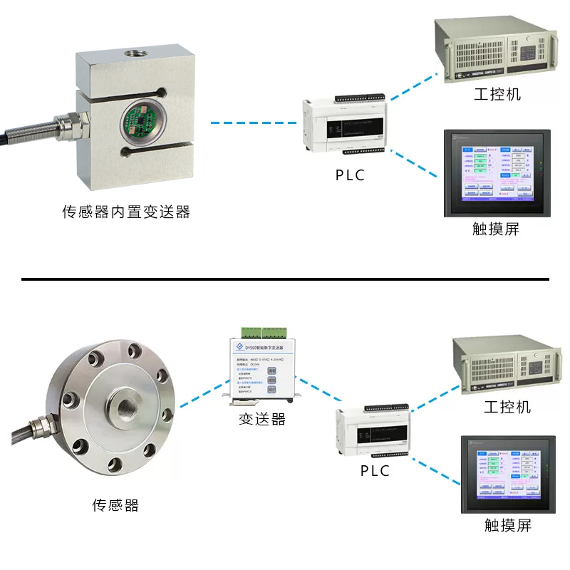 202内置测力称重传感器变送器信号放大 0±5V/0± 10V信号 - 图0