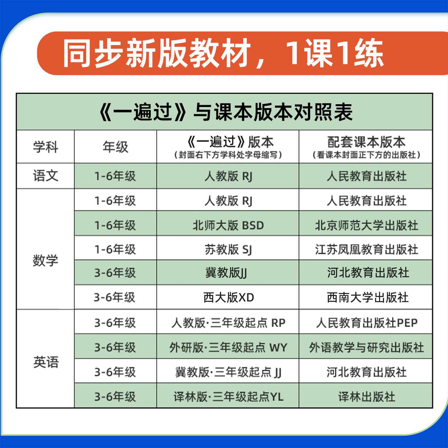 2026秋小学一遍过人教版一年级二三年级四五上六年级上册语文数学英语北师大苏教同步课本教材分层训练练习册单元测试试卷天星教育