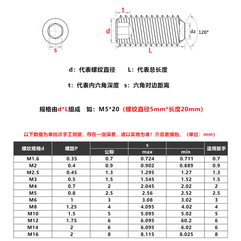 12.9级内六角凹端紧定螺丝基米螺丝M8M10M12M14*8*10*12*14X16X20 - 图2