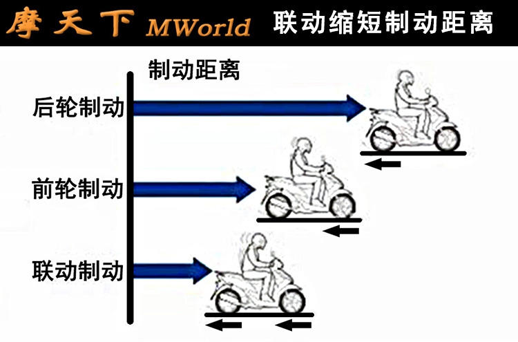 摩托车电动车专利摩天下摩友天下定制 CBS联动刹车联动制动泵-图2