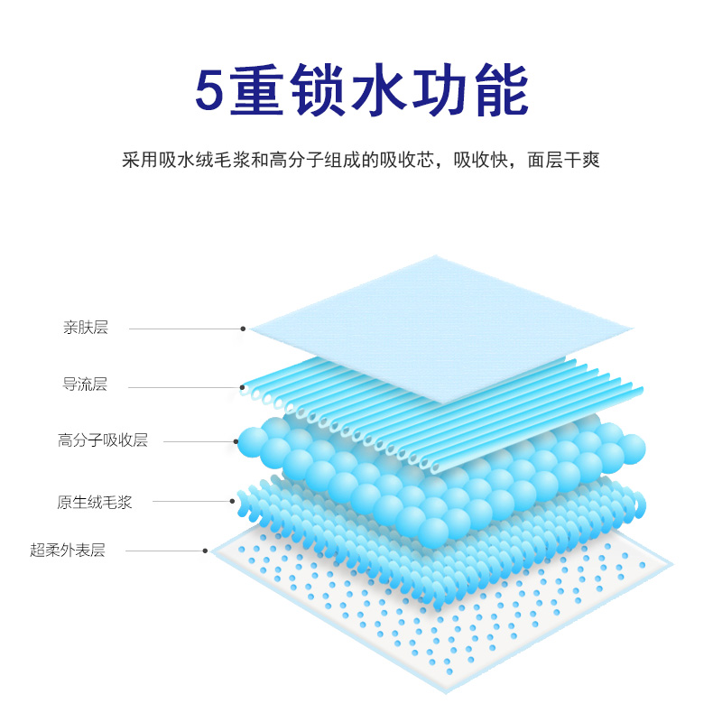 周小丹成人纸尿片30x70cm24片L大号老人尿不湿尿垫尿布加厚升级版-图2