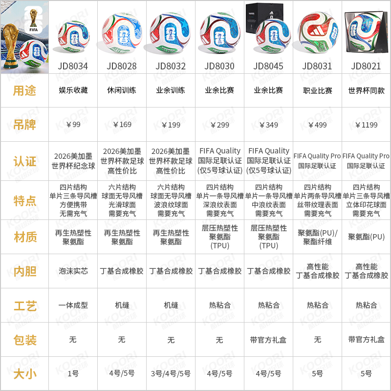 酷锐三重浪阿迪达斯2026年美加墨世界杯比赛官方5号足球JD8030 酷锐三重浪阿迪达斯2026年美加墨世界杯比赛官方5号足球JD8030