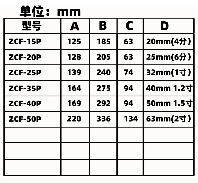 CXFY 活接4分PVC电磁阀220V 24V 6分防腐蚀耐酸碱电磁阀DN15 DN25 - 图0