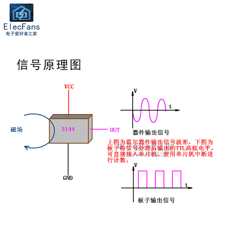 3144E霍尔开关传感器模块 磁性磁铁磁场计数电机测速 可调灵敏度