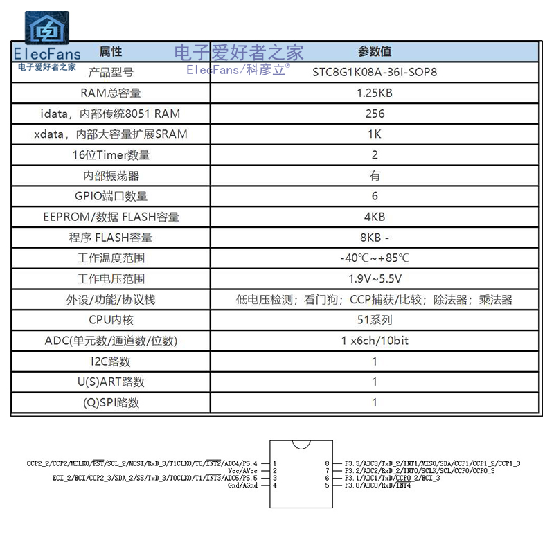 全新原装贴片STC8G1K08A-36I-SOP8 C8051单片机芯片IC集成块-图0