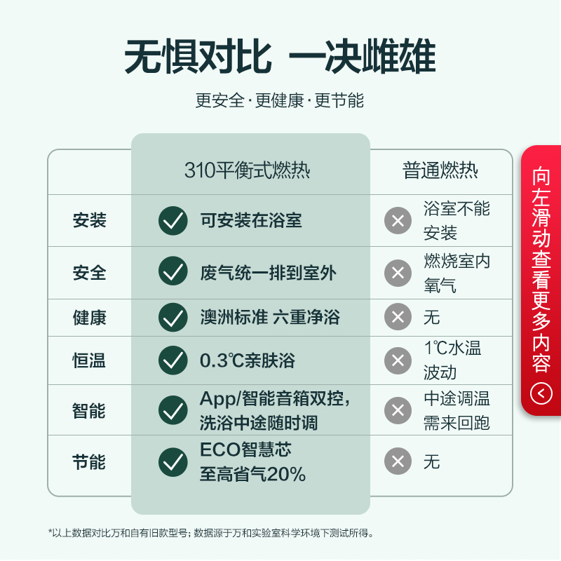 万和平衡式天然气家用液化可用浴室 vanward万和绯鸟燃气热水器