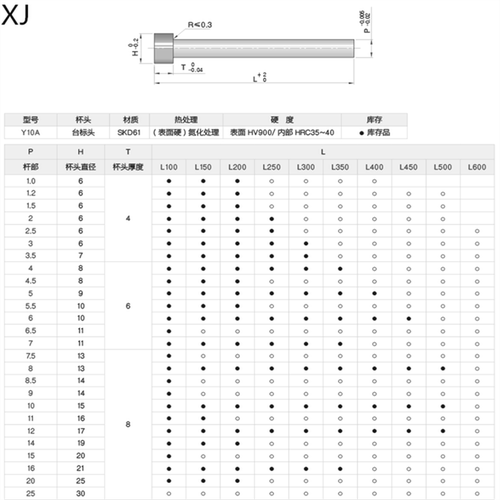 模具顶针/S136顶针/台标/日标/德标/顶杆/推杆/非标订制-图3