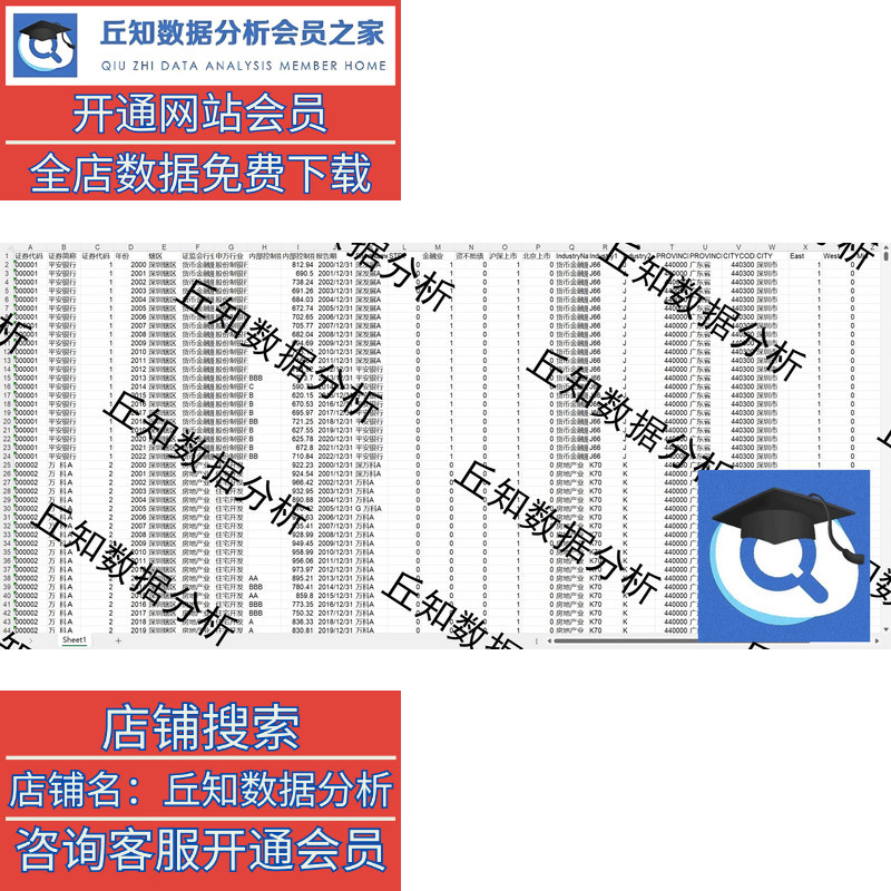 内部控制指数及评级2022-2000 stata数据整理、分组匹配 面板数据 - 图1