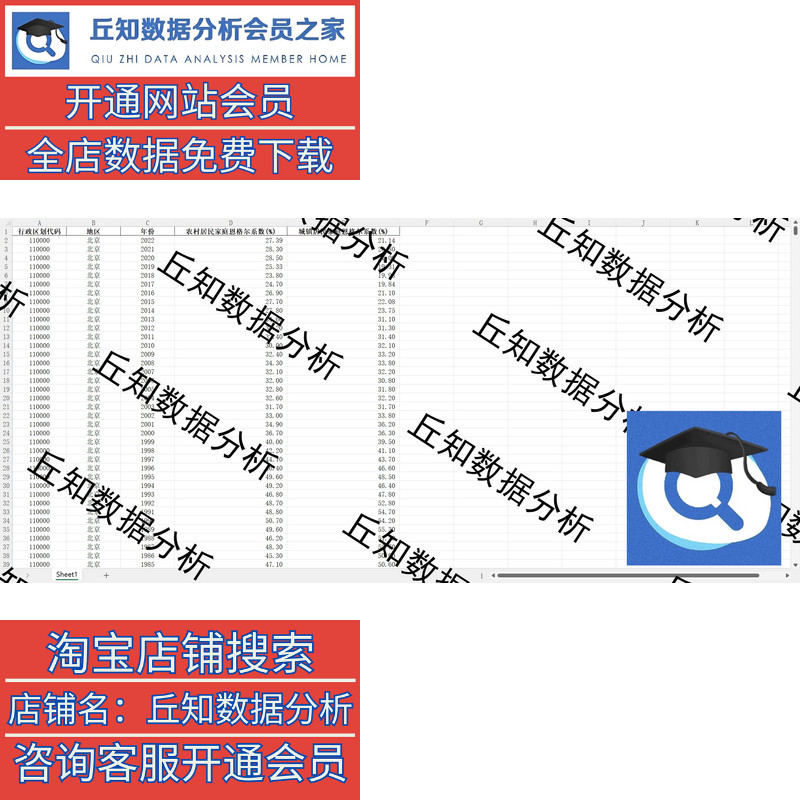 恩格尔系数面板数据整理 （31省 1978-2022 农村/城镇） 手工整理 - 图0