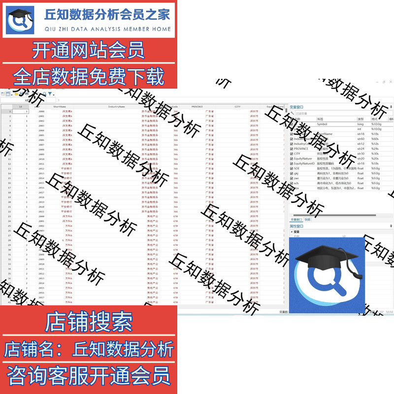 上市公司异质性分析变量集（2000-2021），可用于异质性分析。-图1