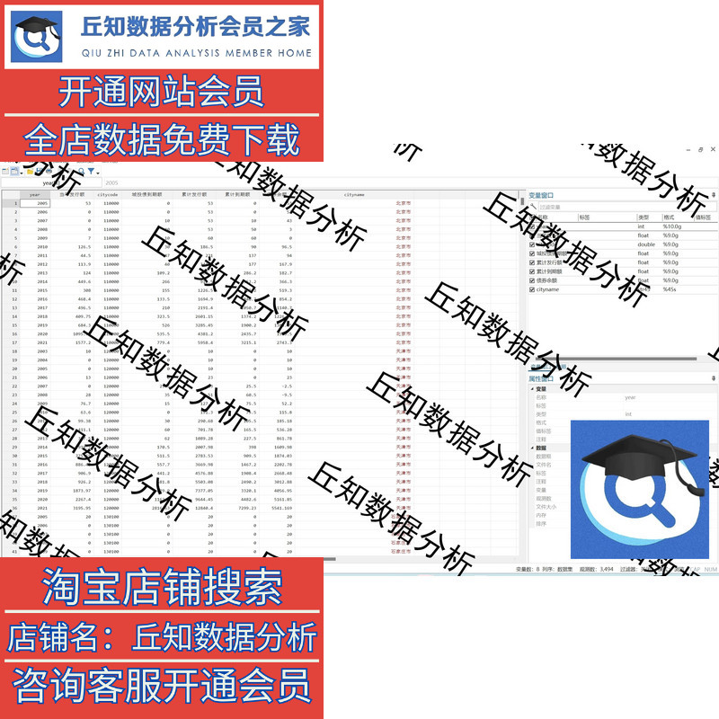 城投债地级市面板数据整理2021-1999 发行额累计发行额余额到期额 - 图0