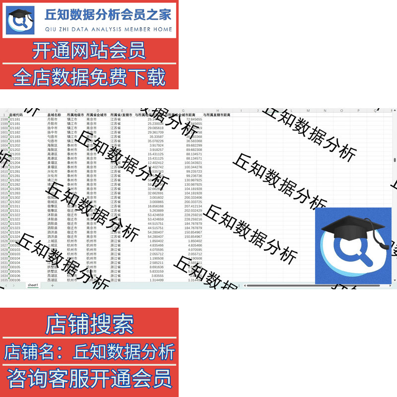 各区县与地级市/省会距离2021-2017面板数据整理含原始经纬度数据 - 图0