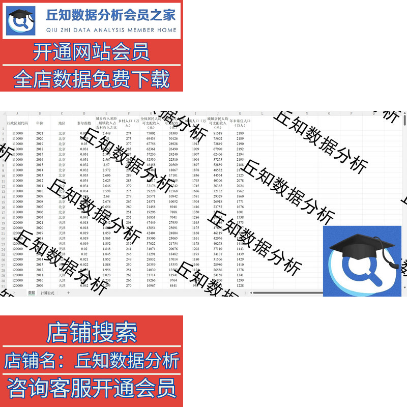 泰尔指数数据模板+代码数据31省2005-2021年208地级市2010-2019年 - 图0