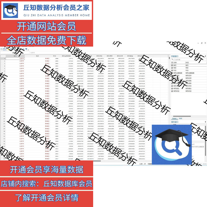 绿色金融指数数据（2000-2022）地级市数据。 - 图0