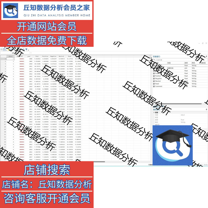 上市公司网络舆论关注2022-2008 含stata代码过程 原始 参考 结果 - 图1