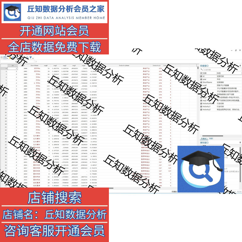 上市公司业务复杂度数据2000-2022原始代码参考结果(Excel和dta) - 图1