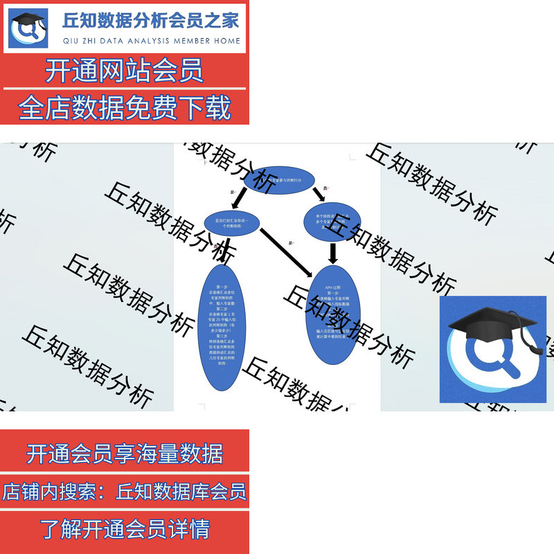 AHP层次分析法资料整理（工具、参考汇总、ppt、Excel模板）分类 - 图1