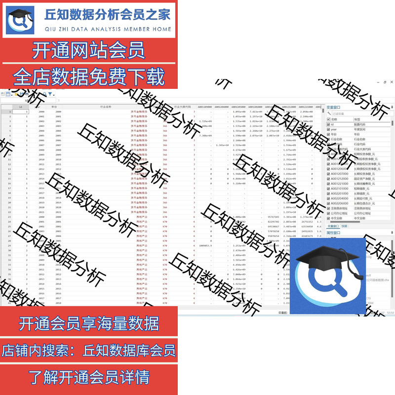 上市公司数据大全（2000-2021），具体指标见图，实证分析数据。 - 图1