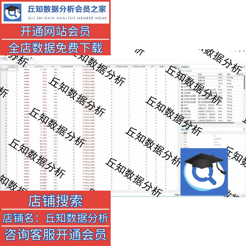 上市公司战略激进度2022-2005 数据 含原始，stata代码，参考结果 - 图1