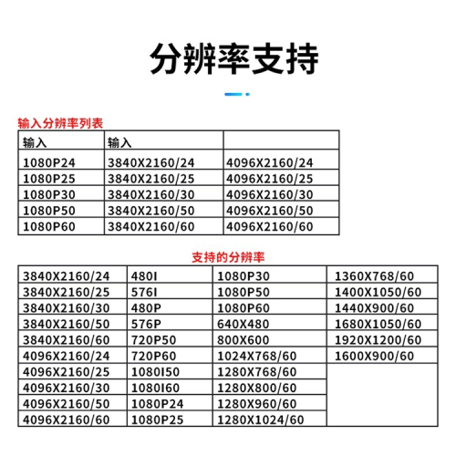 HDMI分辨率转换器4K60转30HZ或2560x1600等升降调频器分辩率转换