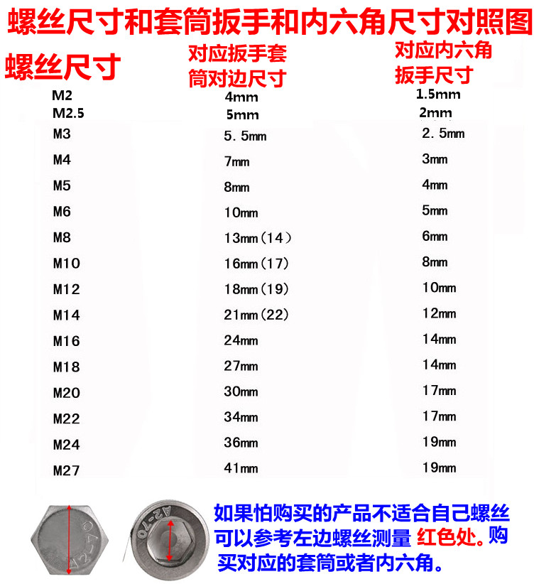 坏了换新德国进口S2材质单只内六角扳手1.5 2 2.5 3 4 5 6 8 10mm