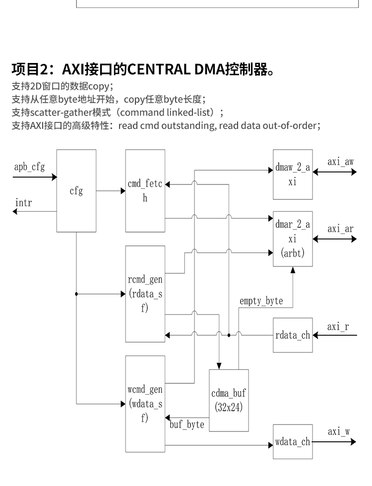 [sky]《数字IC设计验证_全能就业班》 - 图1