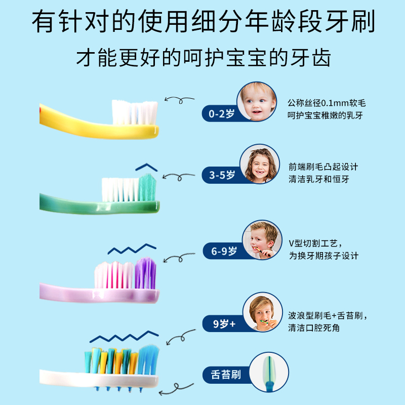 挪威Jordan进口儿童牙刷软毛0到3岁乳牙训练3到6岁婴幼儿6一12岁 - 图0