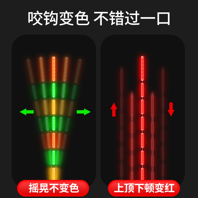 三色尾浮漂电子漂11目高灵敏醒目超亮夜钓鲫鲤鱼咬钩变色夜光鱼漂,淘宝优惠券,粉丝福利购,淘宝优惠卷