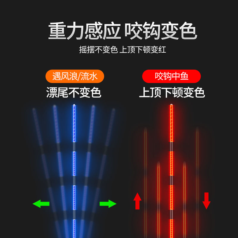 蓝光水无影全蓝电子夜光漂高灵敏醒目超亮夜钓鲫鱼咬钩变色夜光漂 - 图2