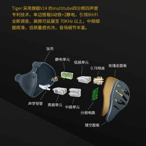 QDC老虎TIGER冰花限量版hifi有线舞台监听耳返定制私模耳机入耳式-图0