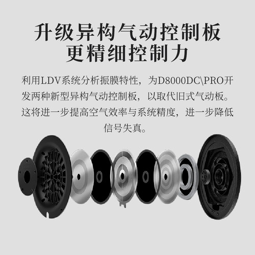 Final D8000DC旗舰PRO耳机头戴式HiFi发烧平板振膜高保真日本进口 - 图1