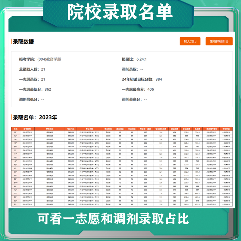 新东方考研择校规划1对1复试调剂数据库信息定制指导规划网课-图0