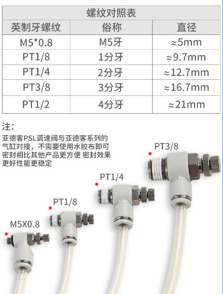 亚德客AIRTAC节流阀ASL限流阀调速阀PSL6 8 10 12 M5/01/02/03/04 - 图0