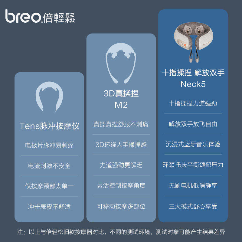 【父亲节礼物】倍轻松Breo Neck5护颈物理揉捏颈部枕颈椎按摩仪器 - 图1