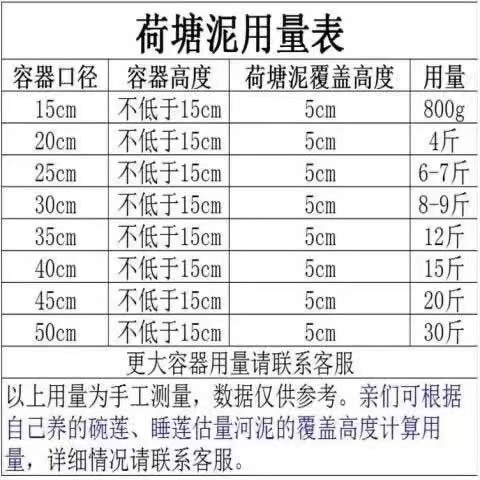 泥土荷花纯正天然荷塘泥碗莲泥土铜钱草专用水生植物河淤泥营养土-图2