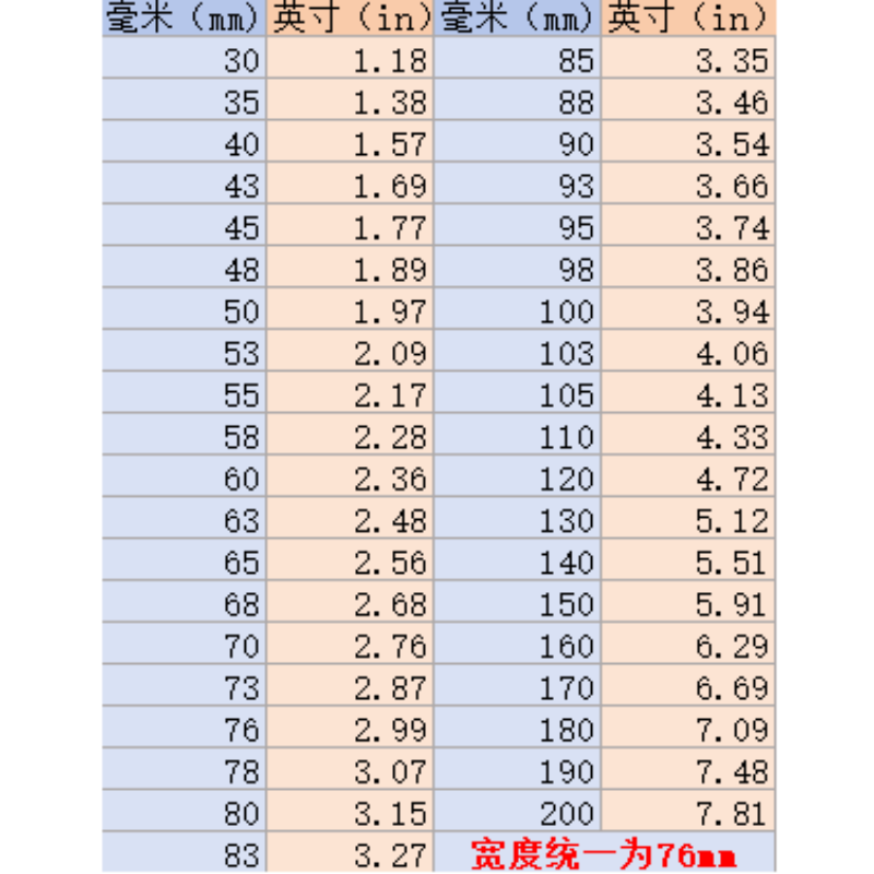 30-200永保汽车改装排气管卡箍不锈钢抱箍加厚加强固定夹箍尾喉,淘宝优惠券,粉丝福利购,淘宝优惠卷