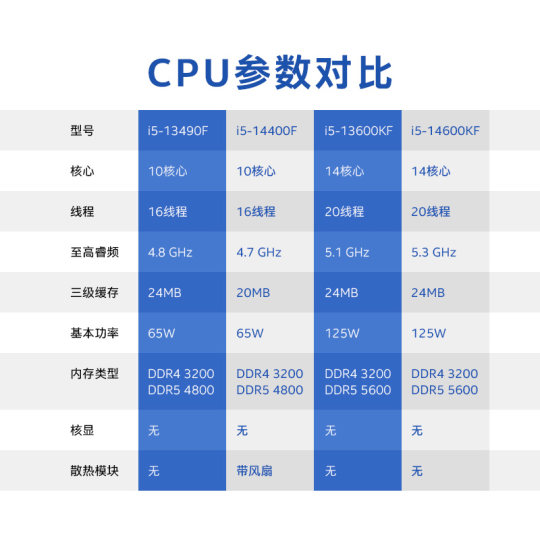 Intel Core i5/u5 processor