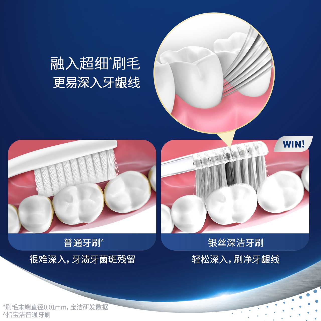 Oral-b欧乐B成人手动牙刷家庭情侣男士女士宽头牙缝刷超细毛护龈